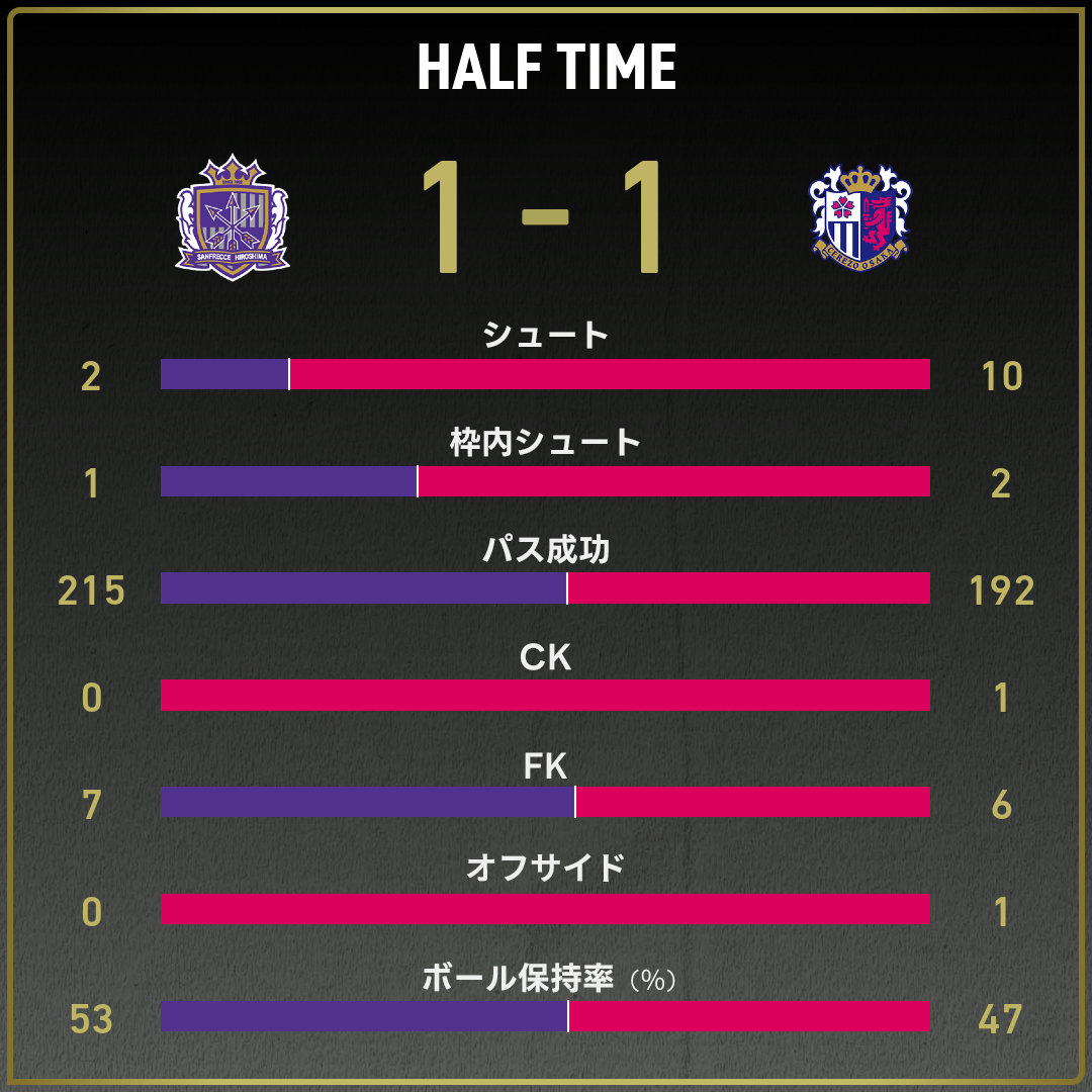 game_stats