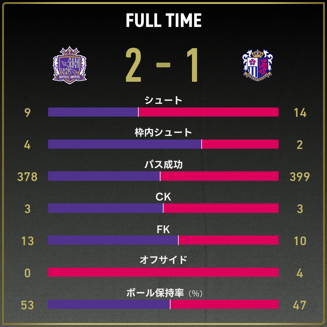game_stats