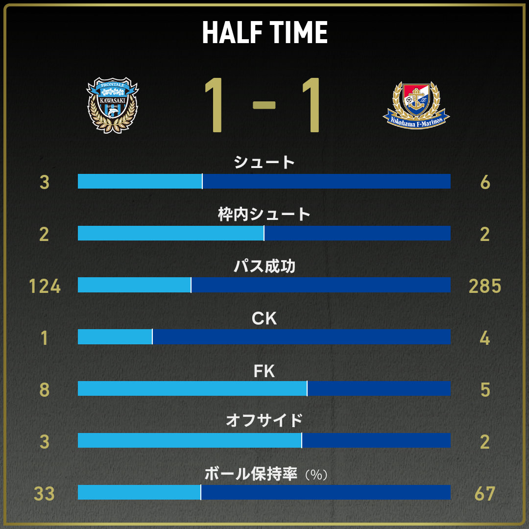 game_stats