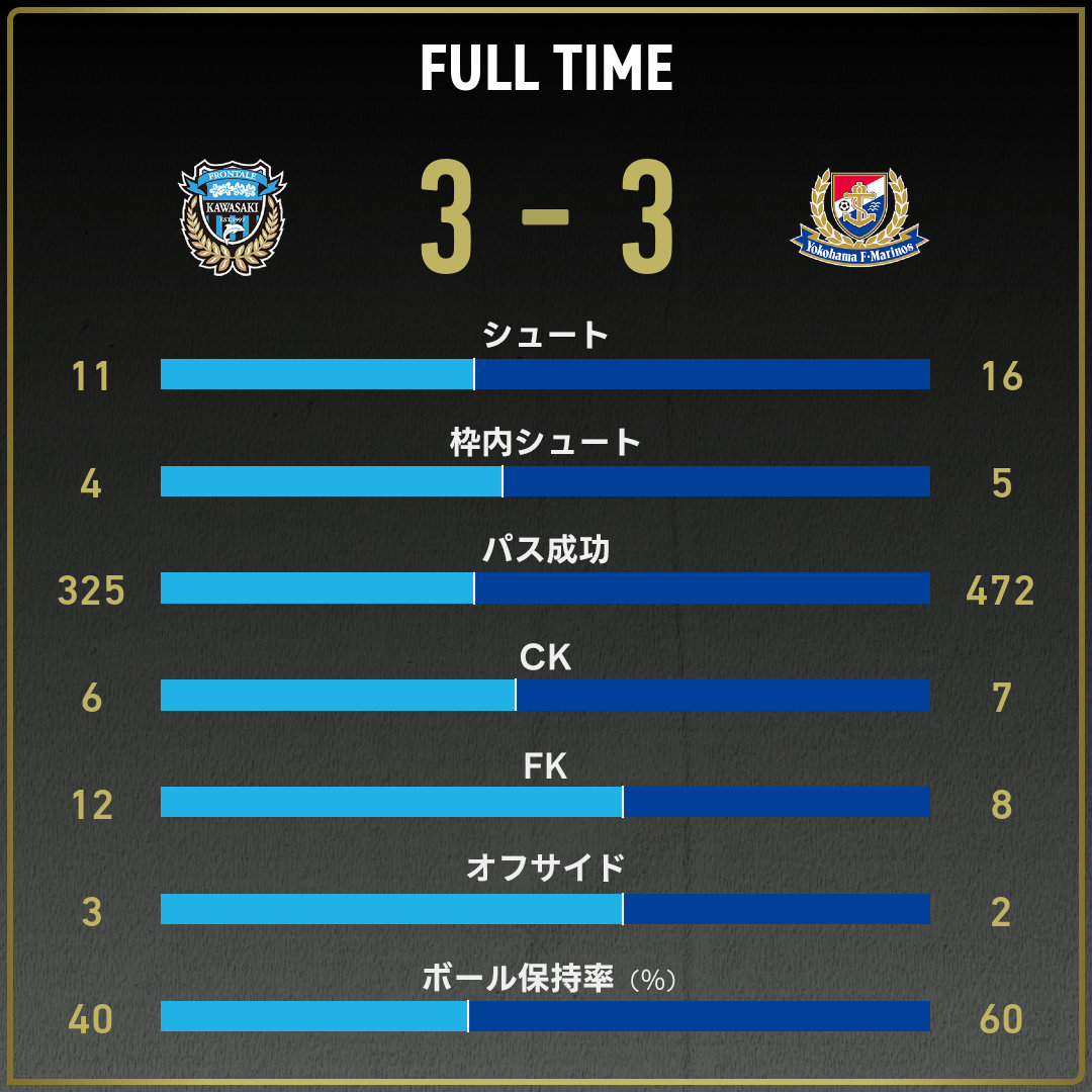 game_stats