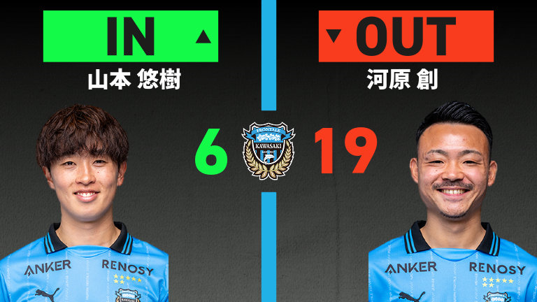 substitution