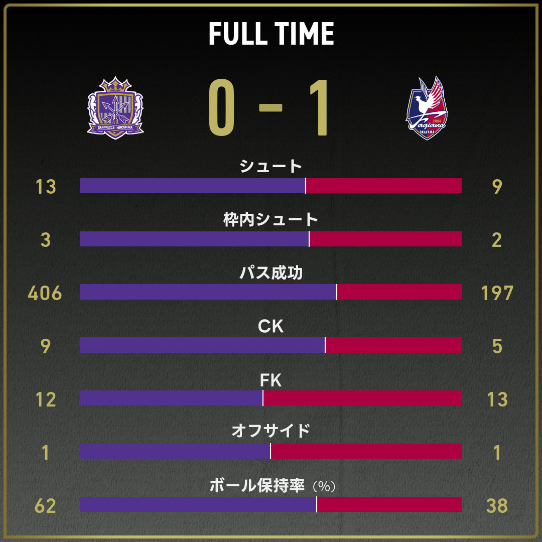 game_stats