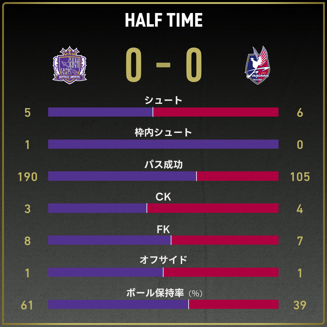 game_stats