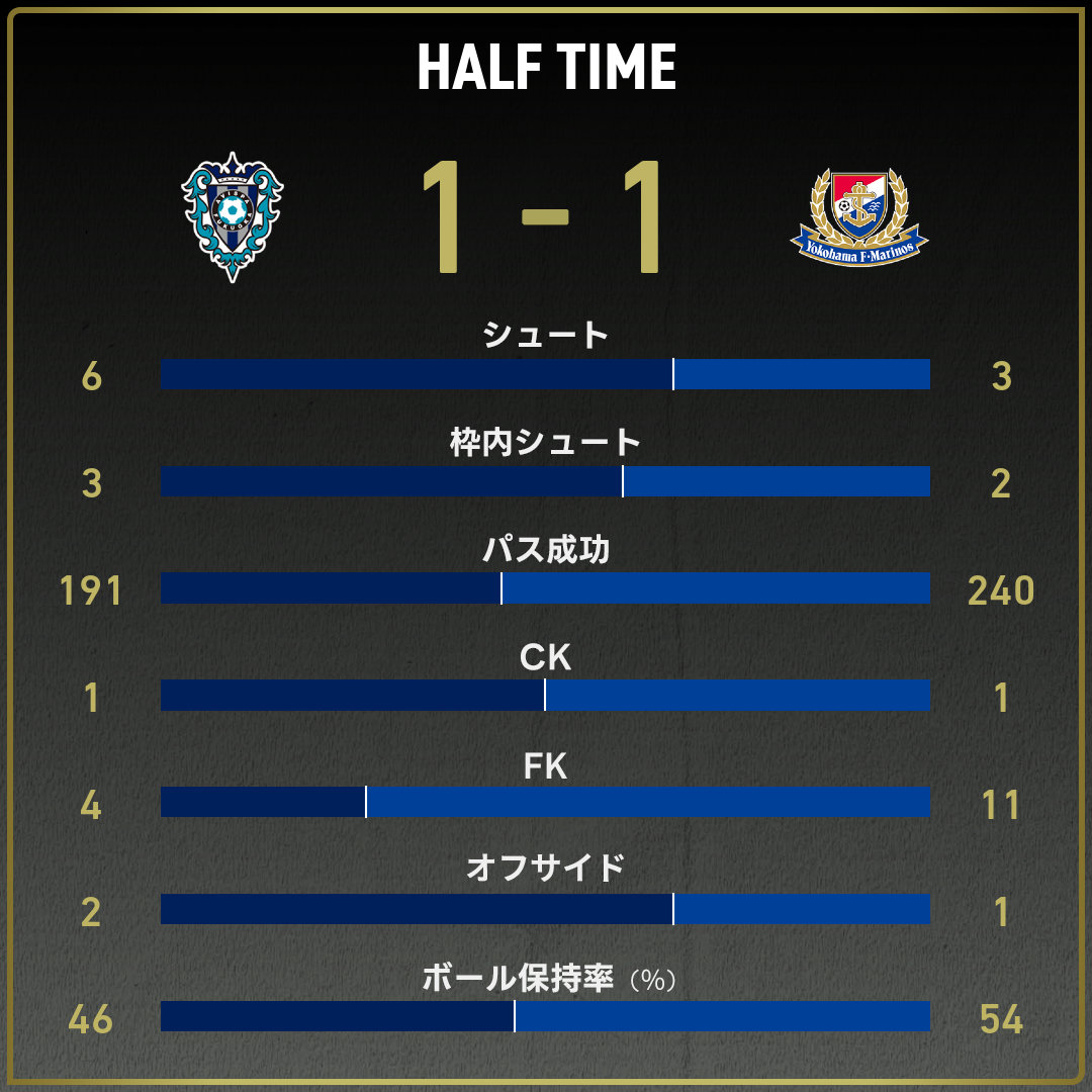 game_stats