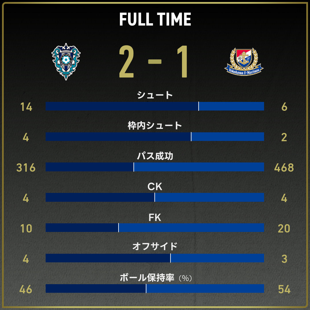 game_stats