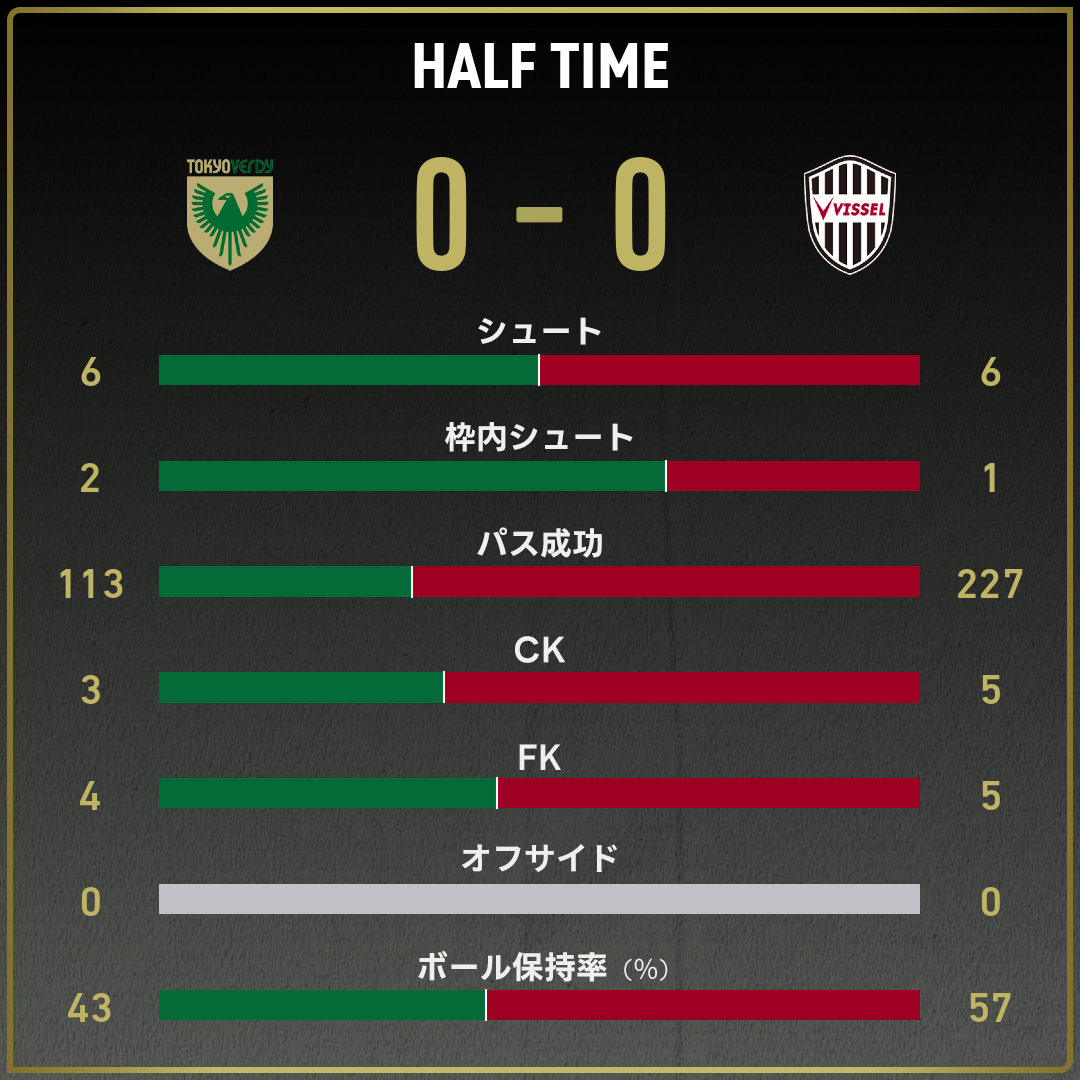 game_stats