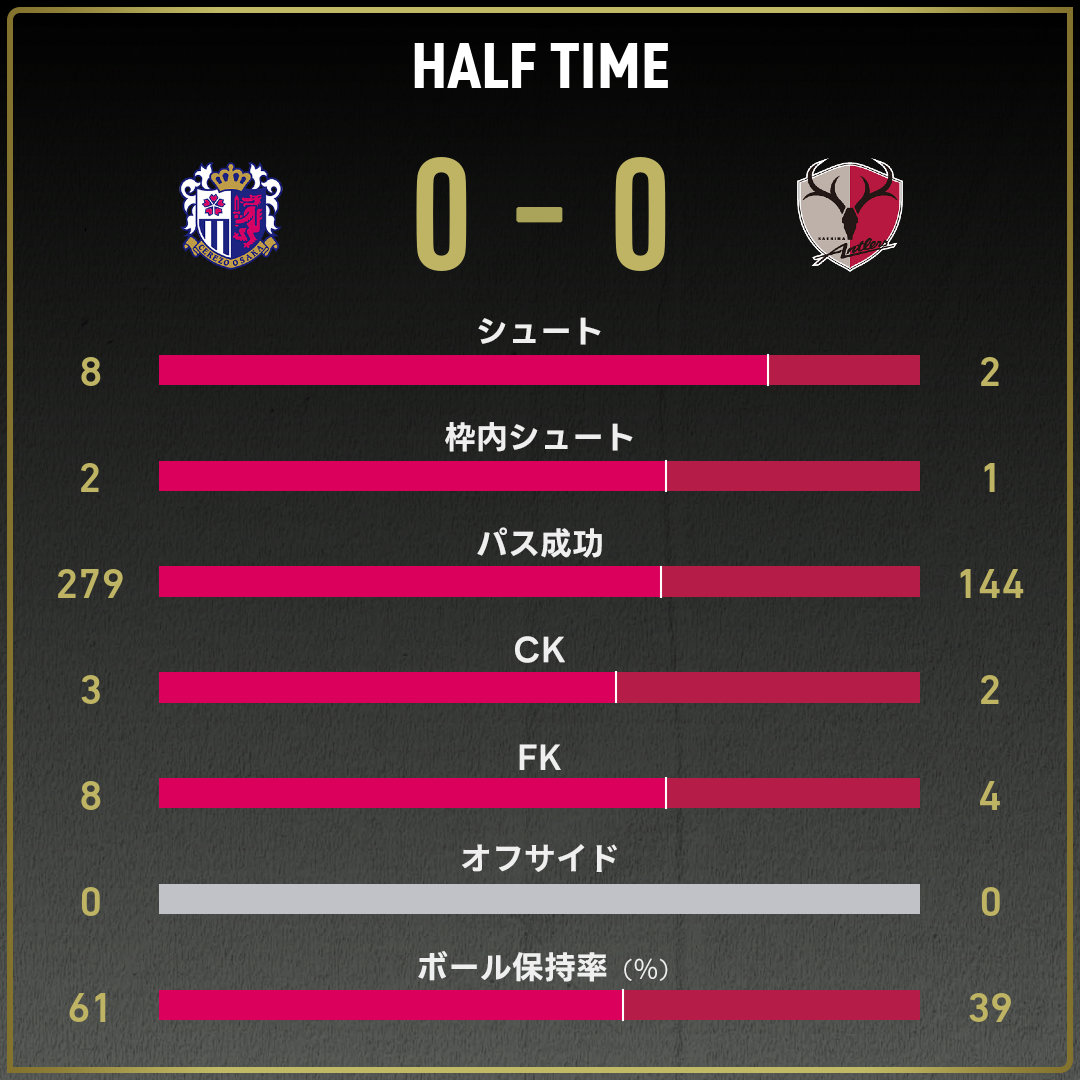 game_stats