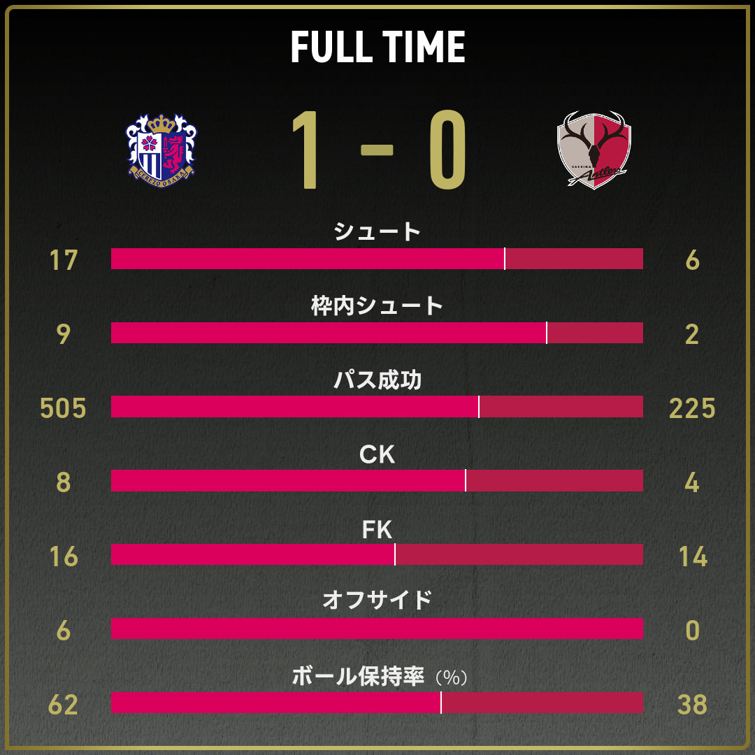 game_stats