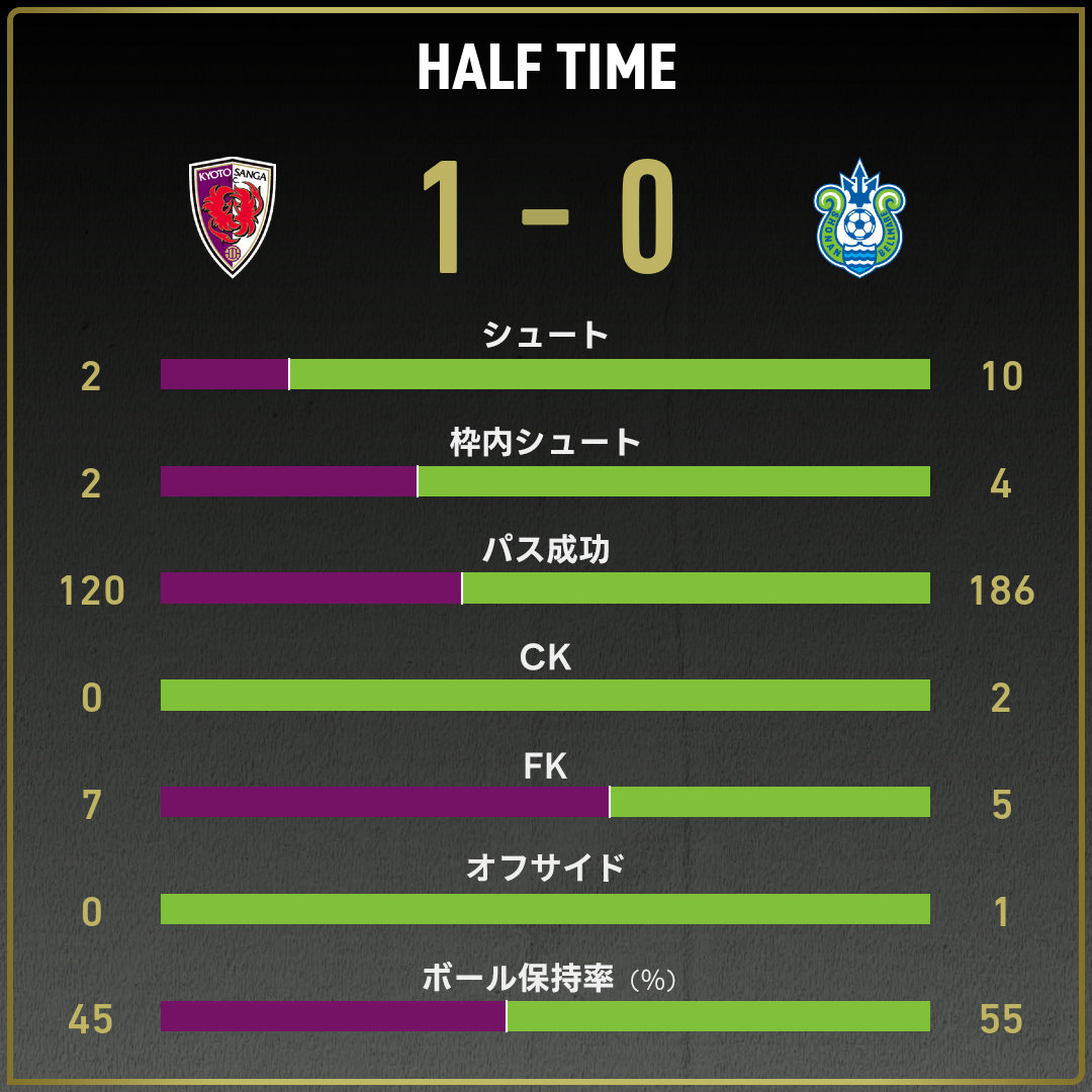 game_stats
