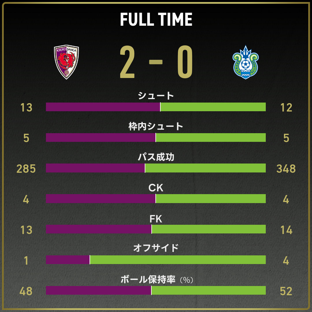 game_stats