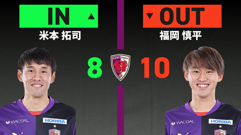 substitution