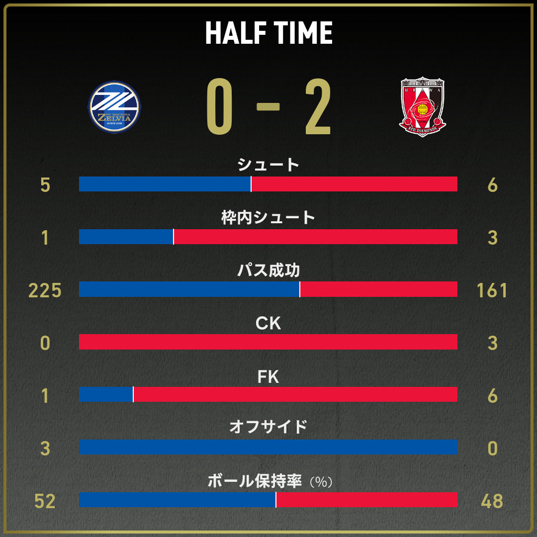 game_stats