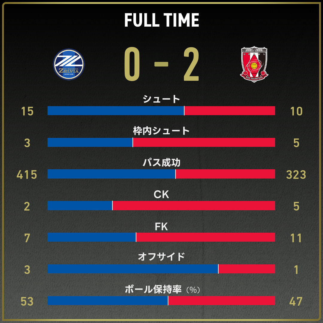 game_stats