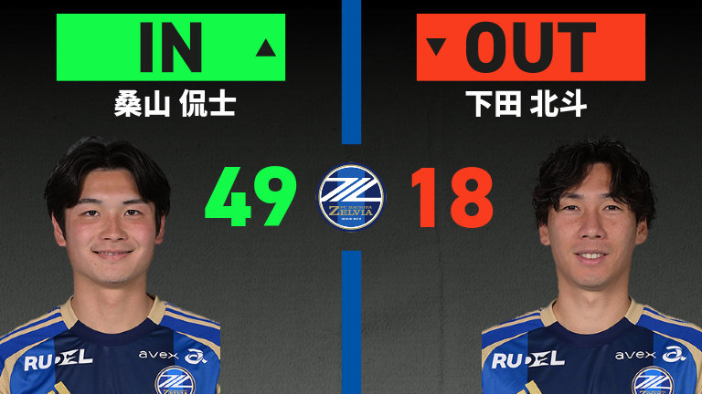 substitution
