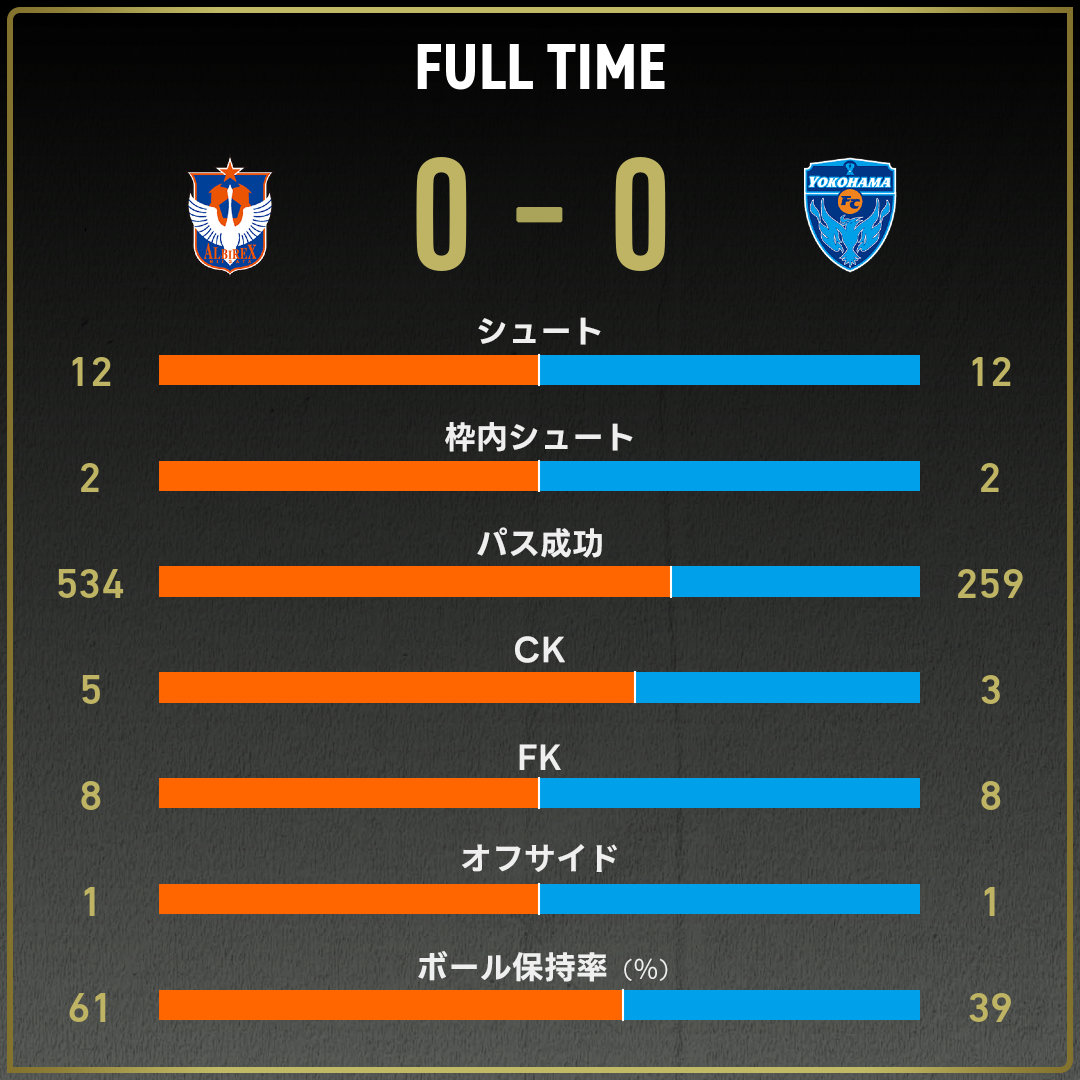 game_stats