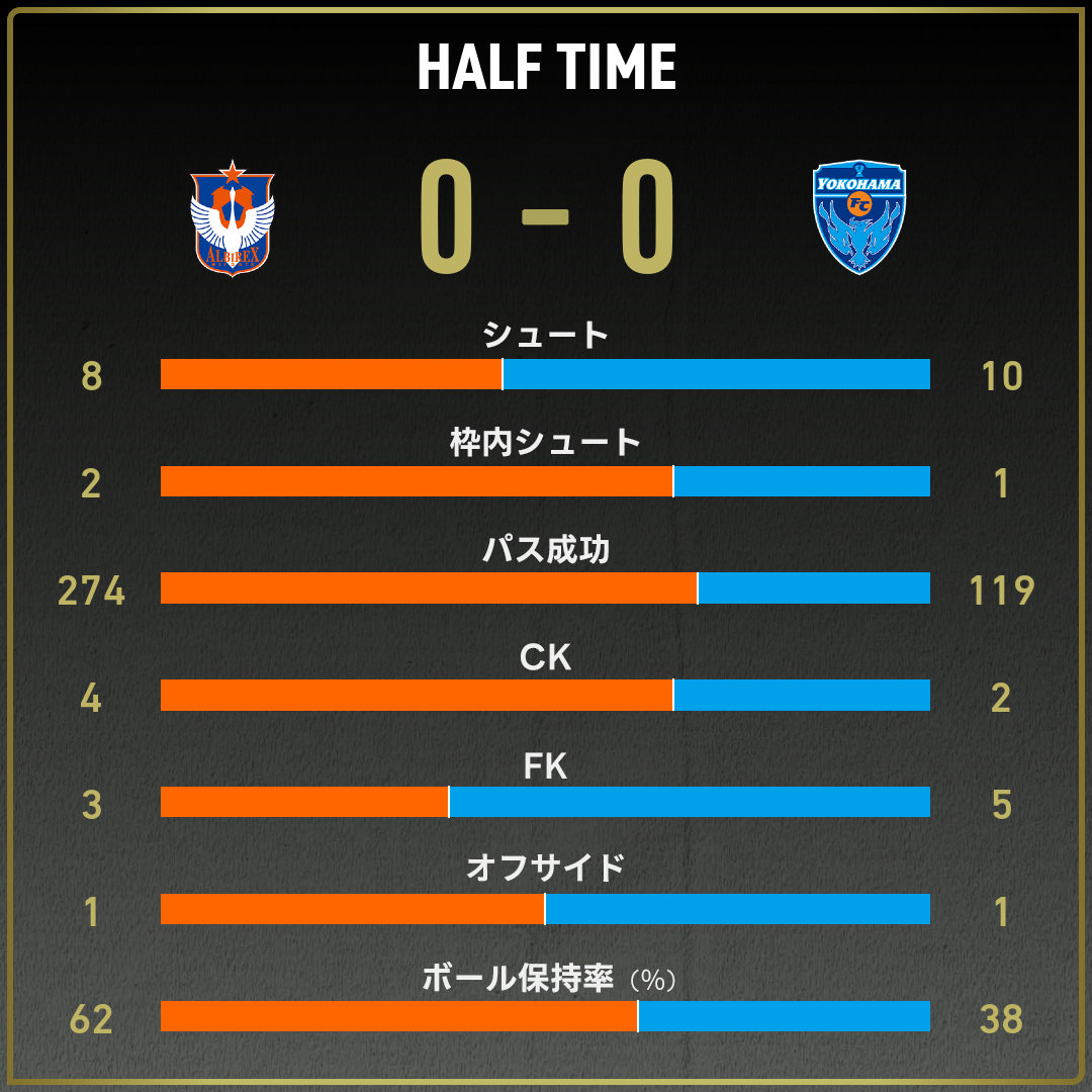 game_stats