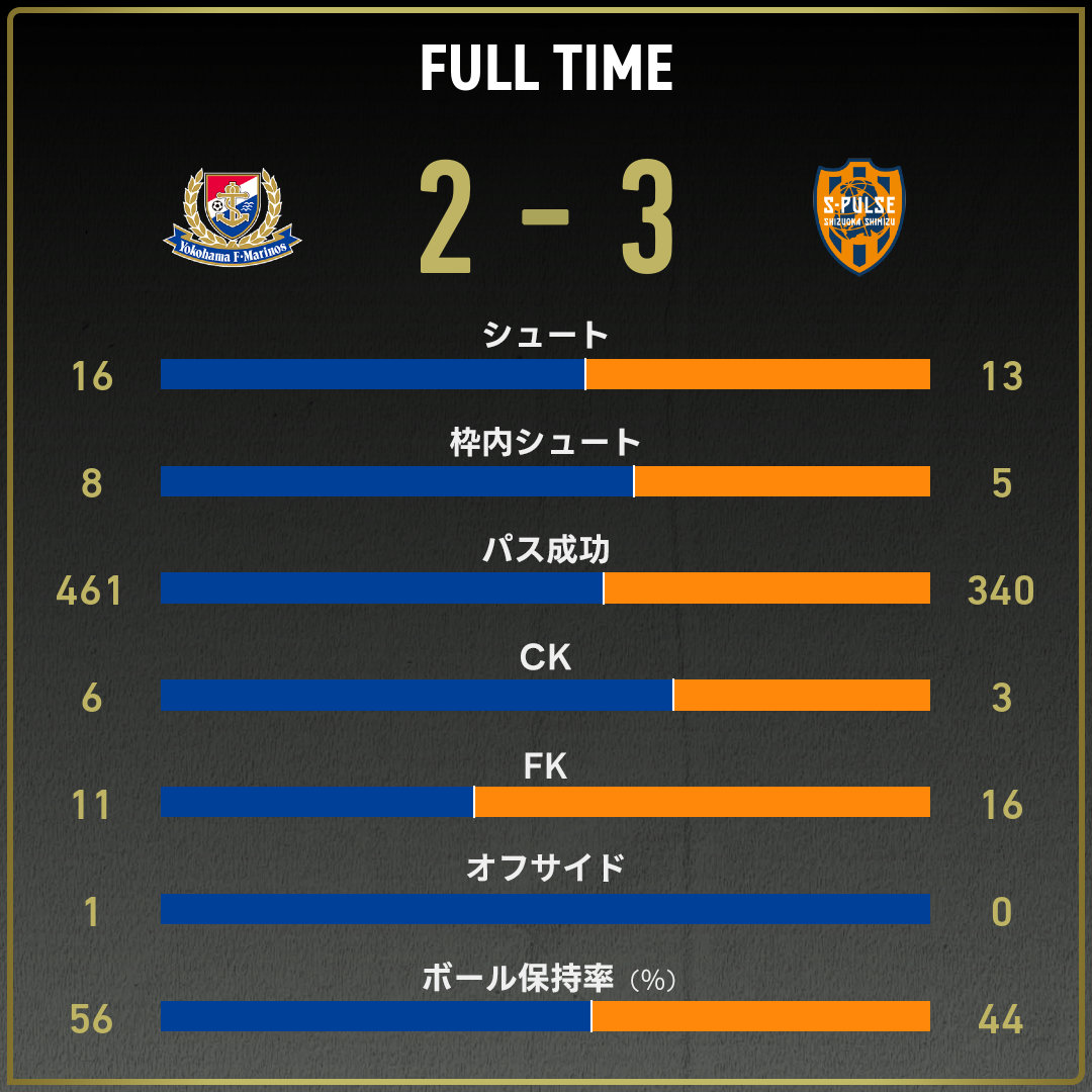 game_stats
