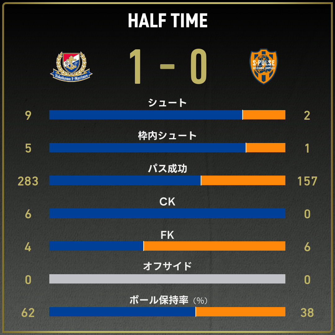 game_stats