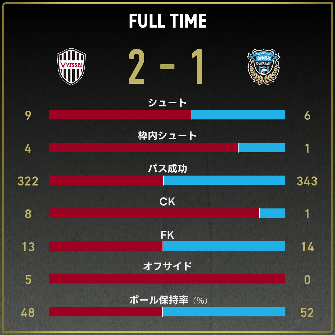 game_stats