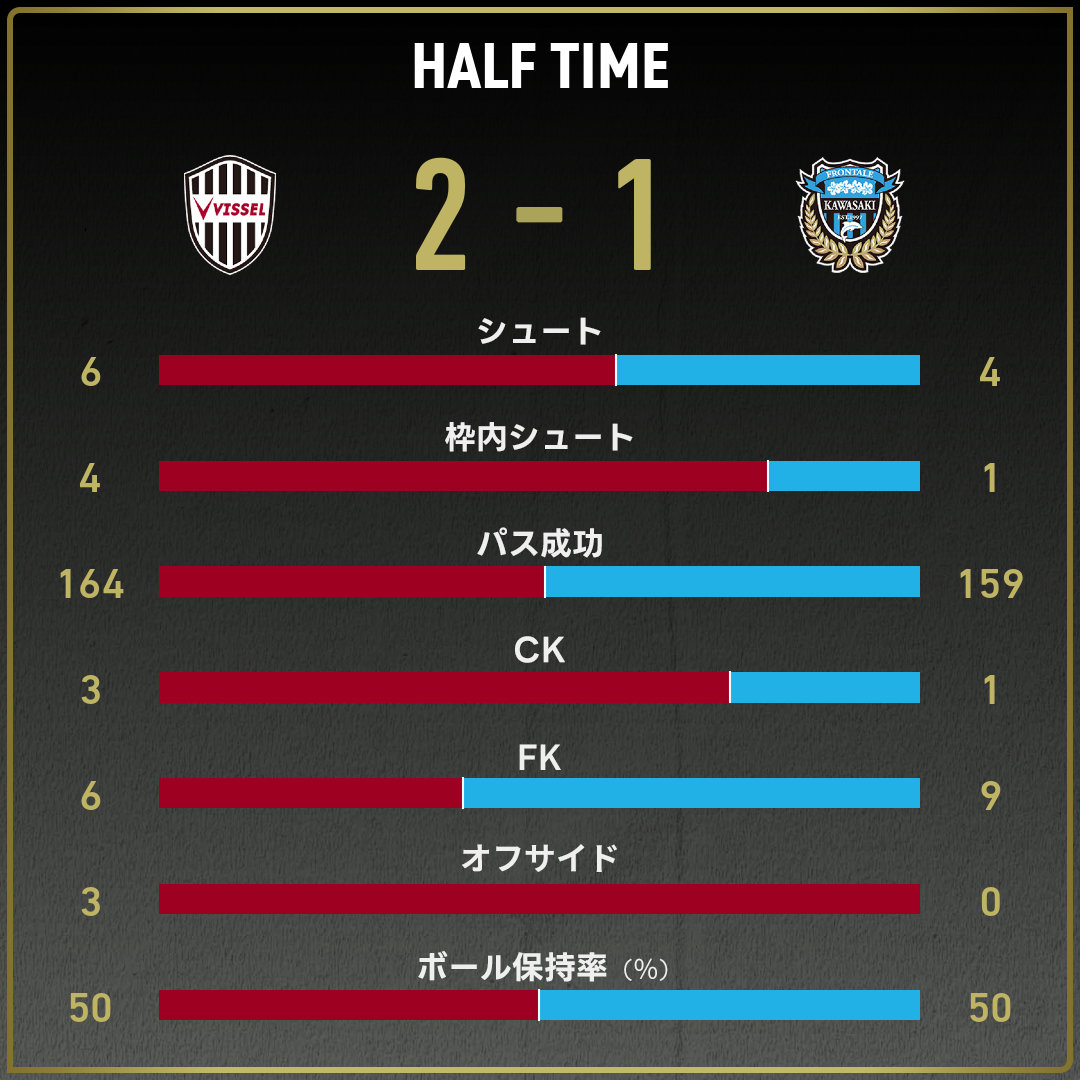 game_stats