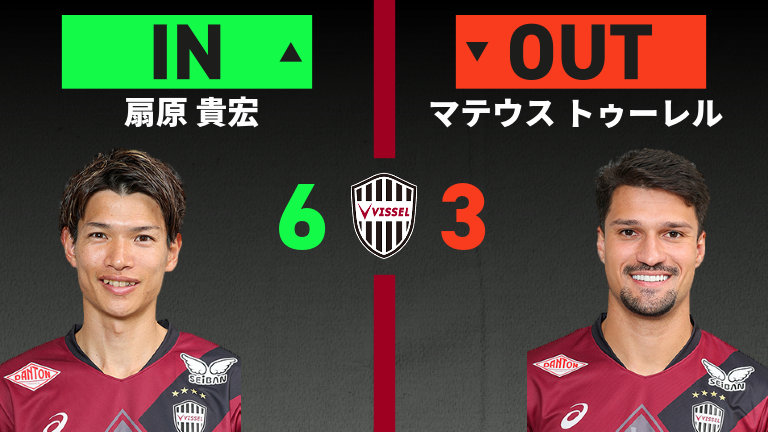 substitution