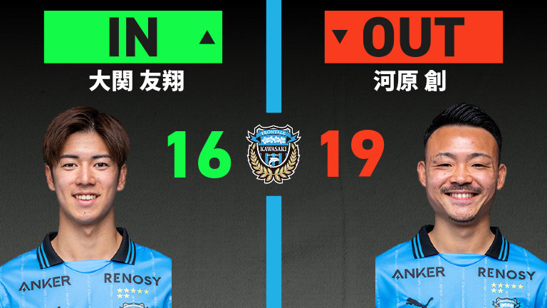 substitution