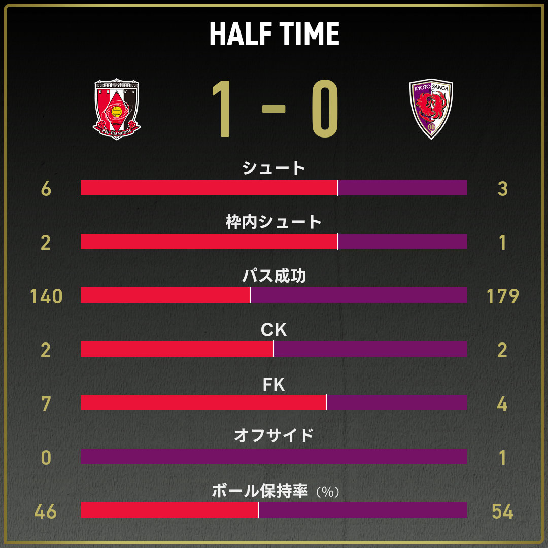 game_stats