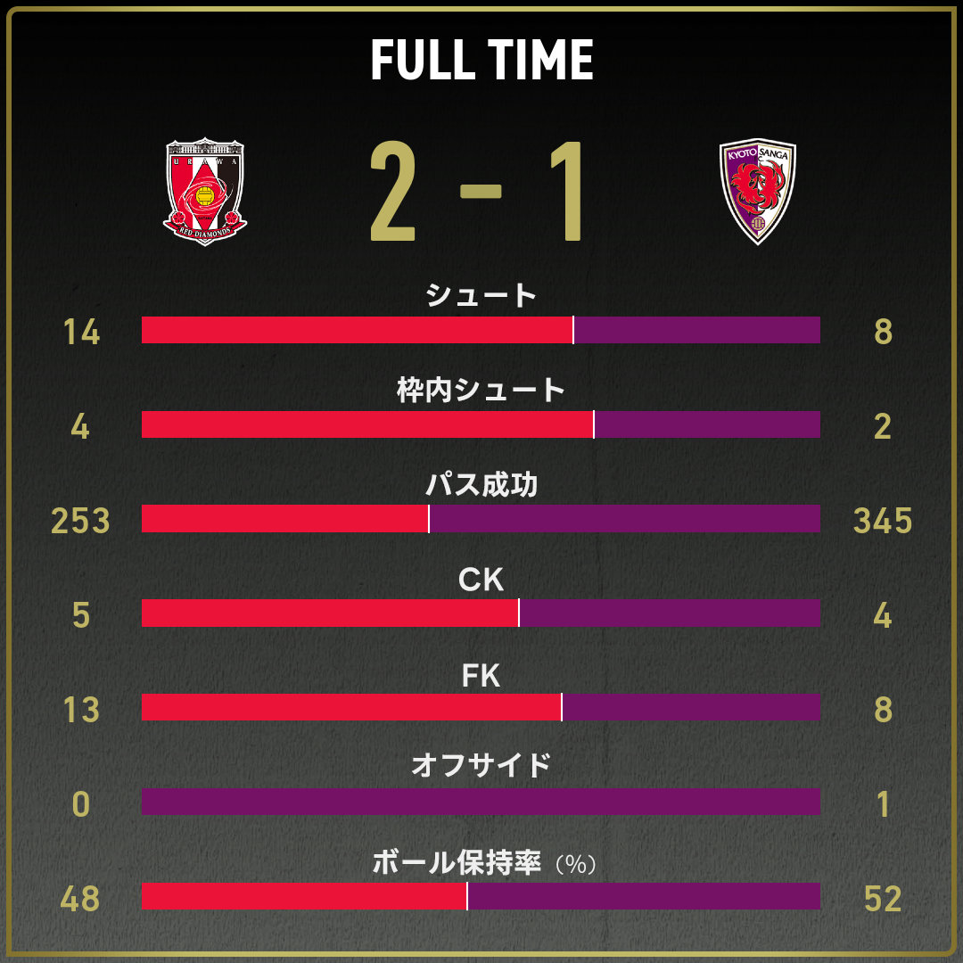 game_stats