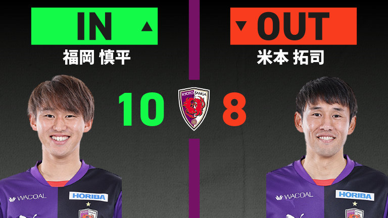 substitution