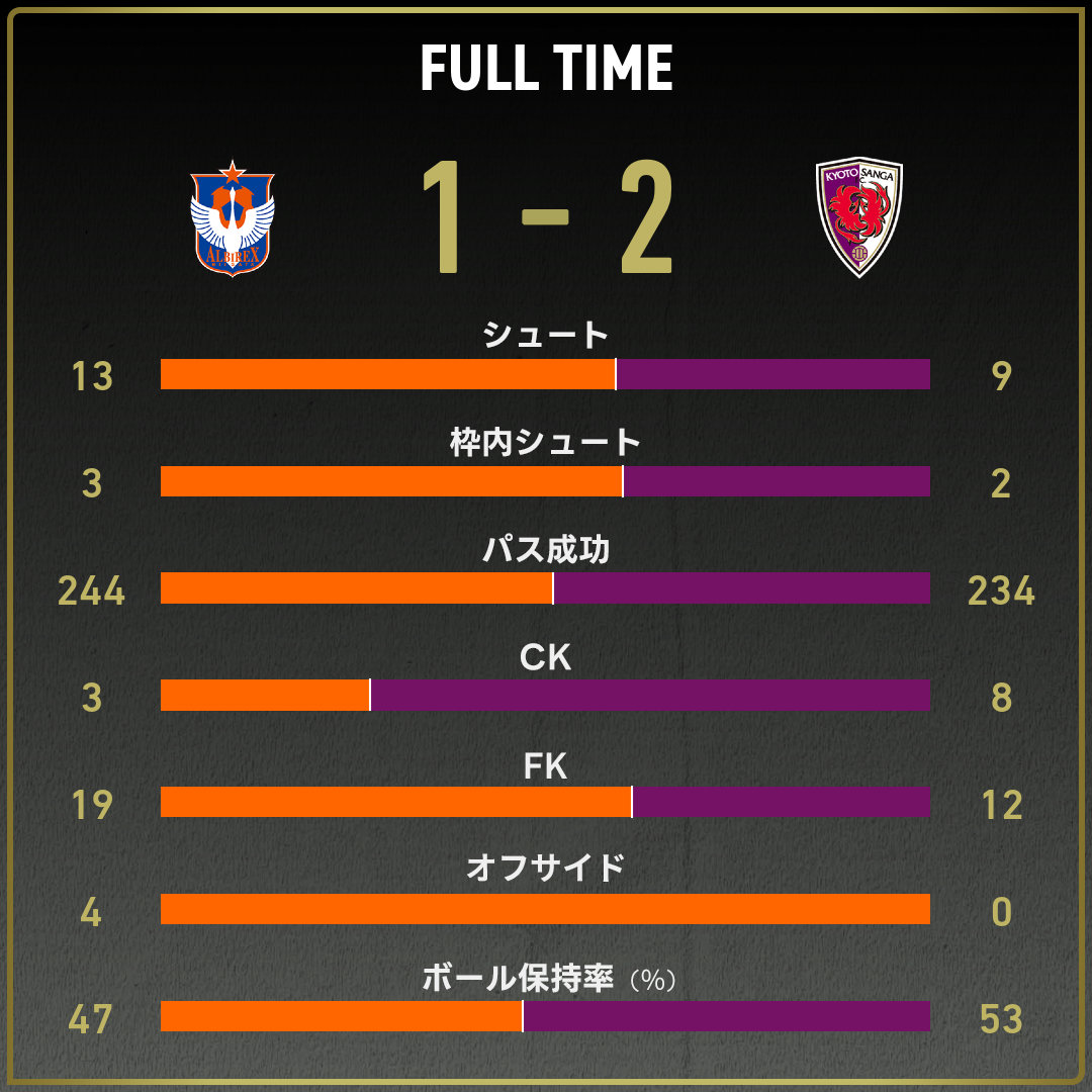 game_stats