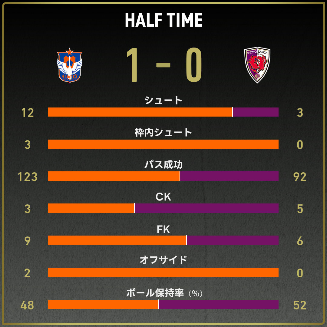 game_stats