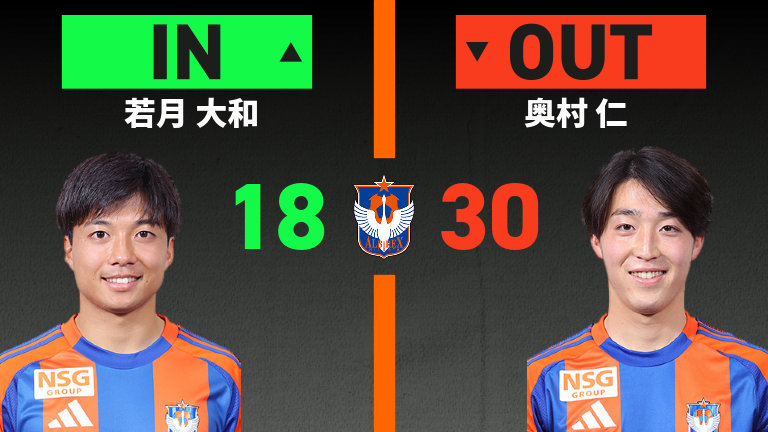 substitution