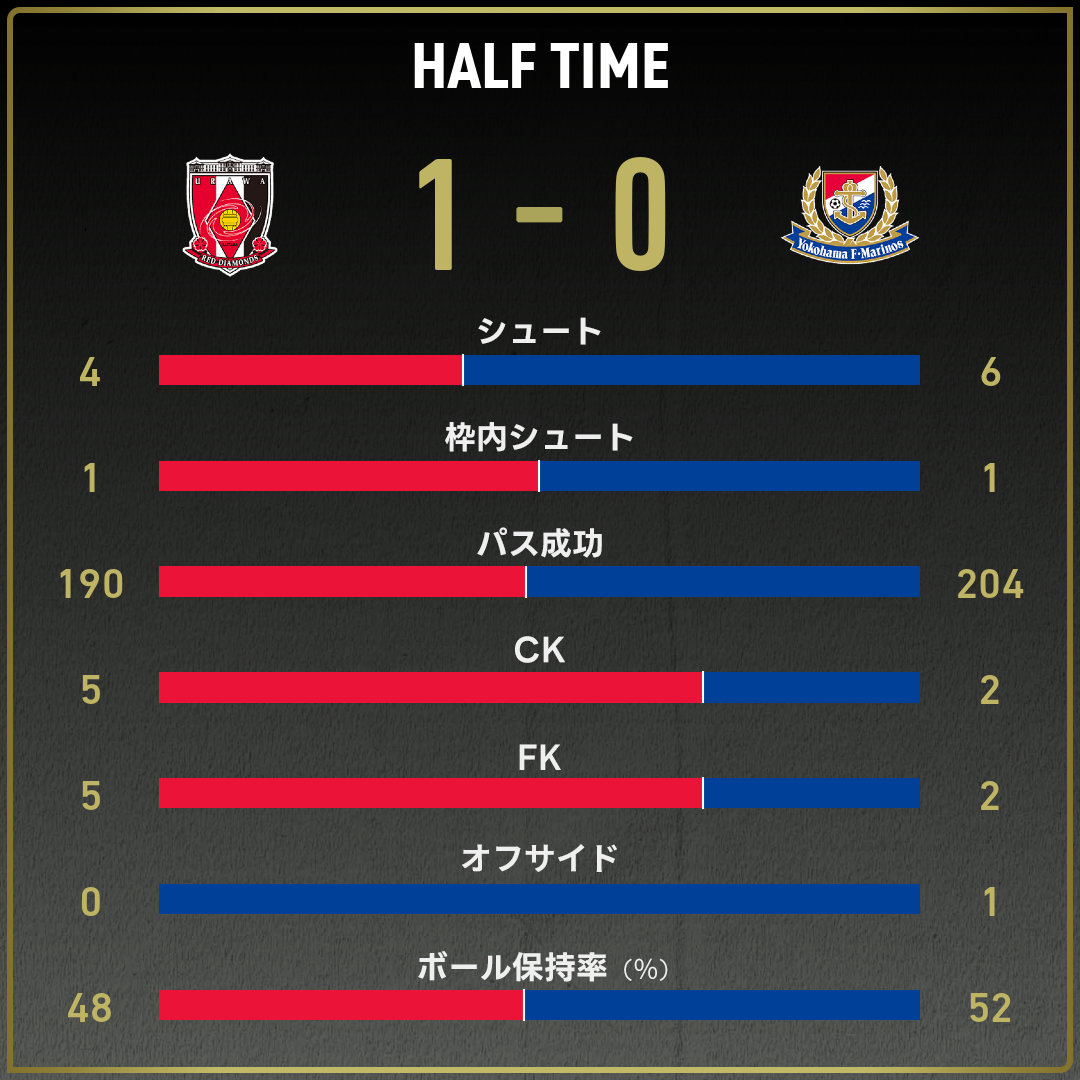 game_stats