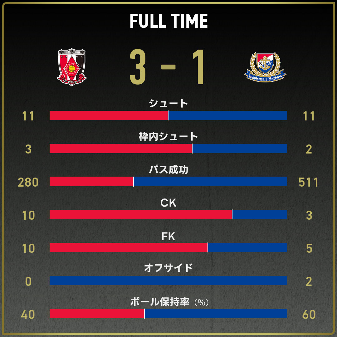 game_stats