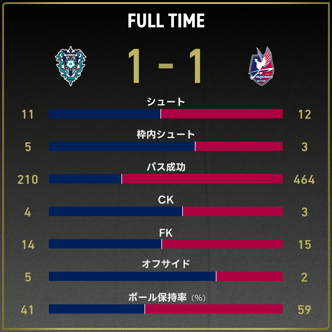 game_stats