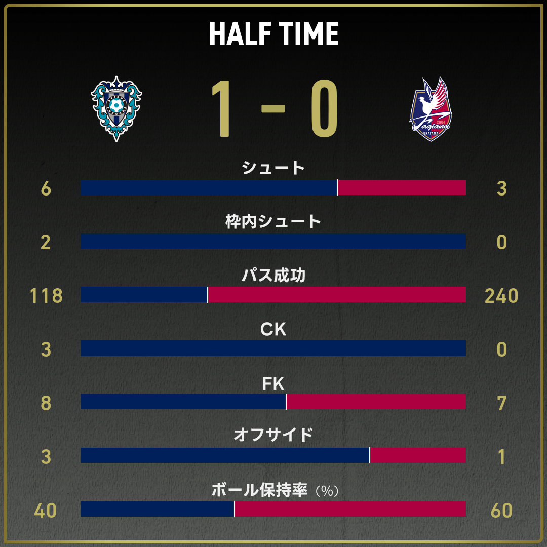 game_stats