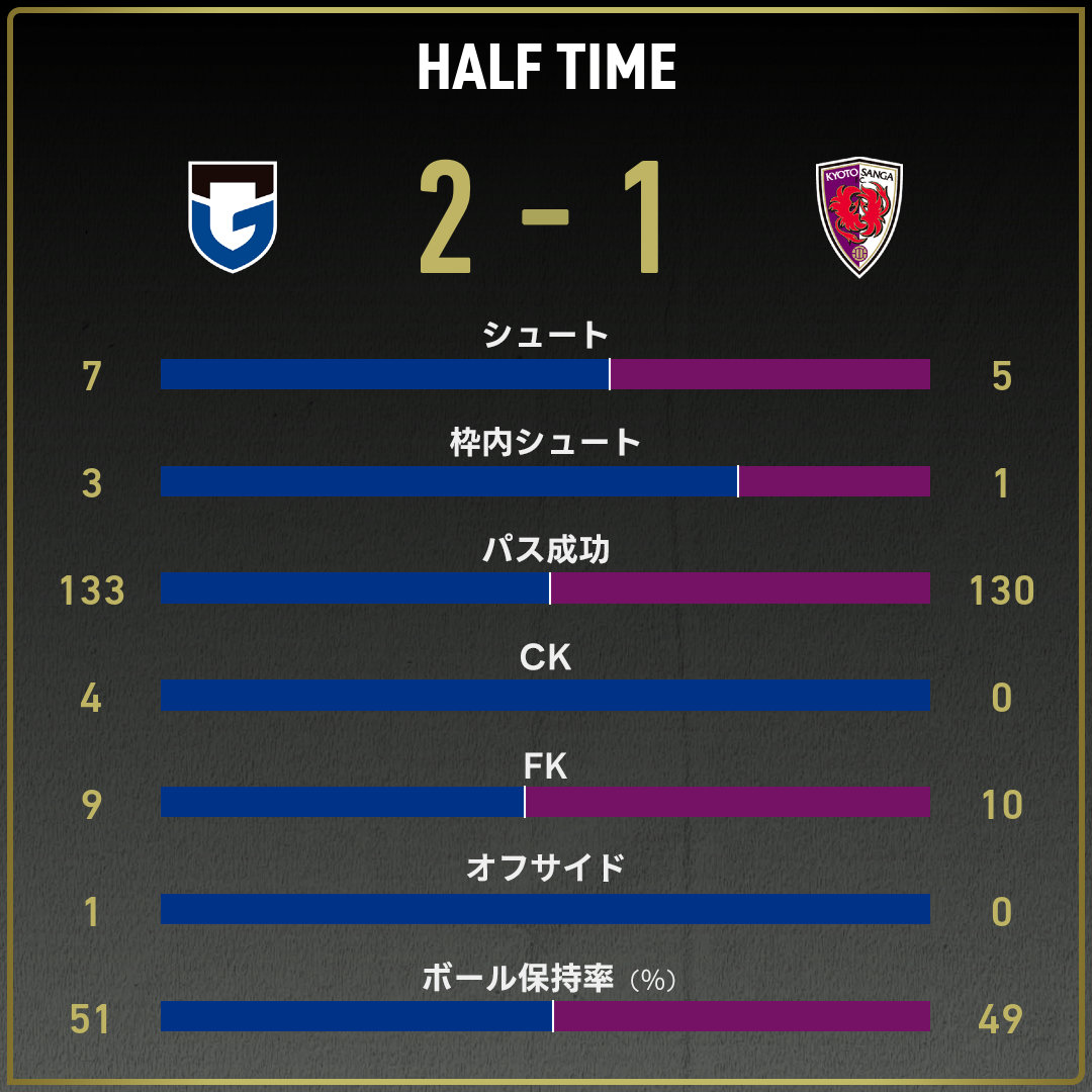 game_stats