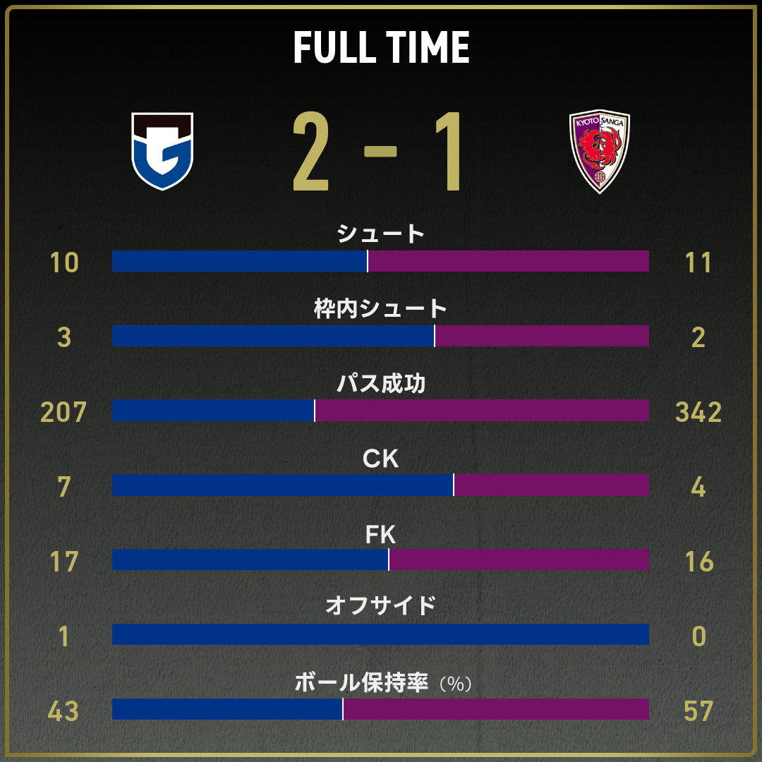 game_stats