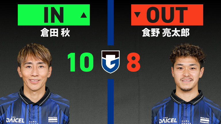 substitution