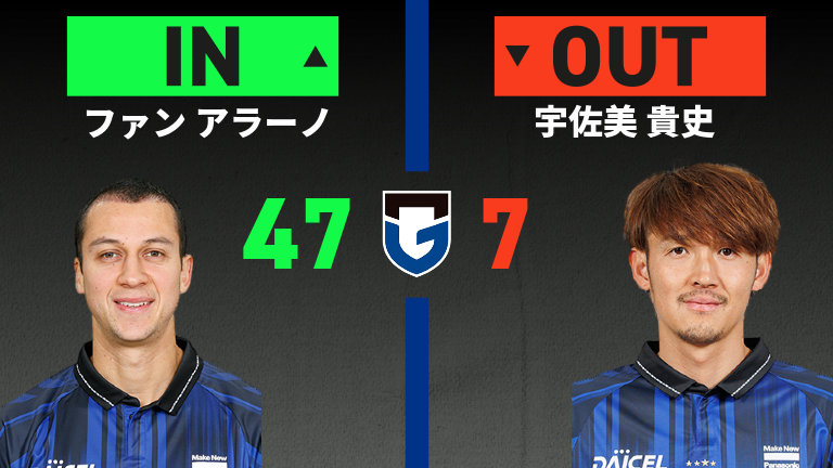 substitution