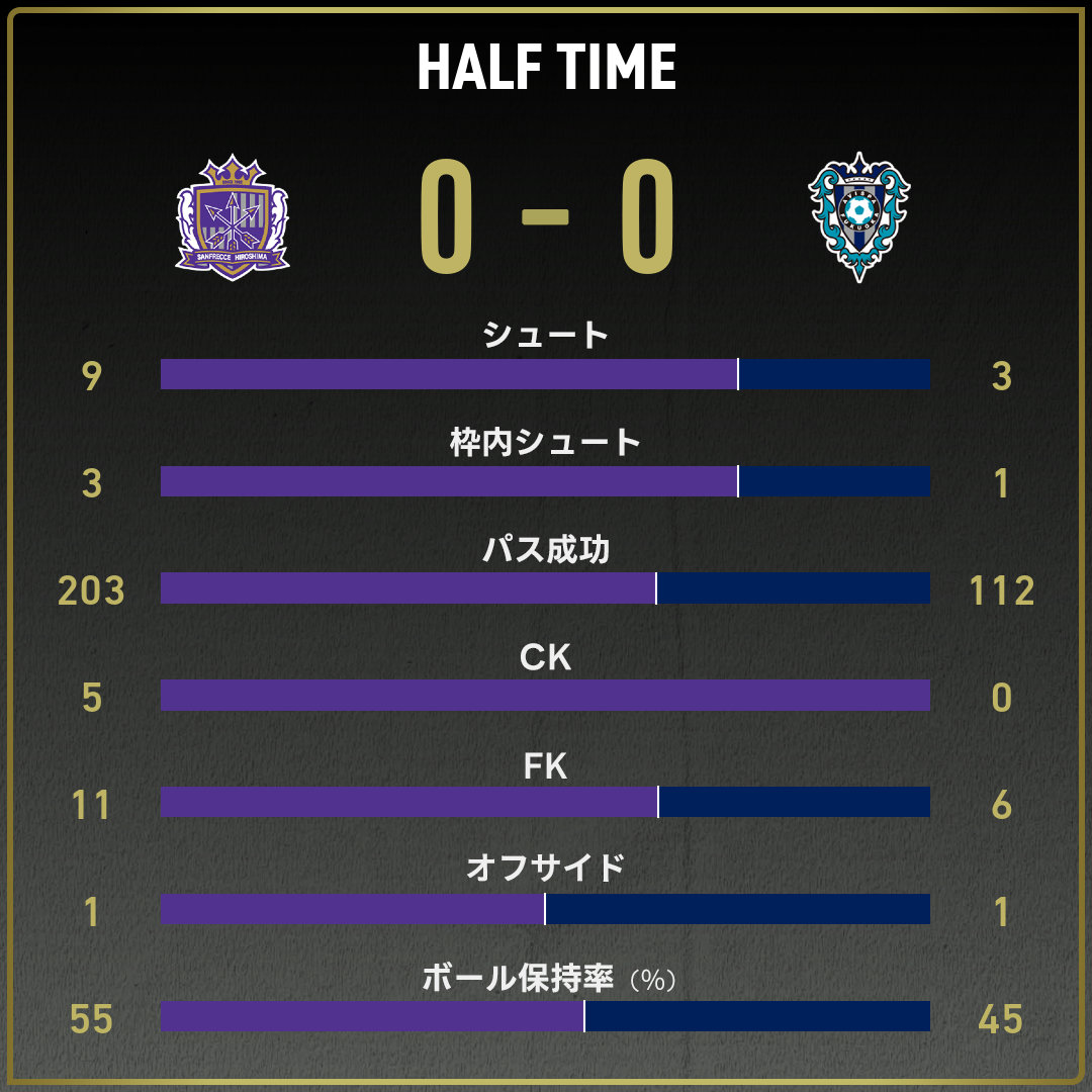 game_stats