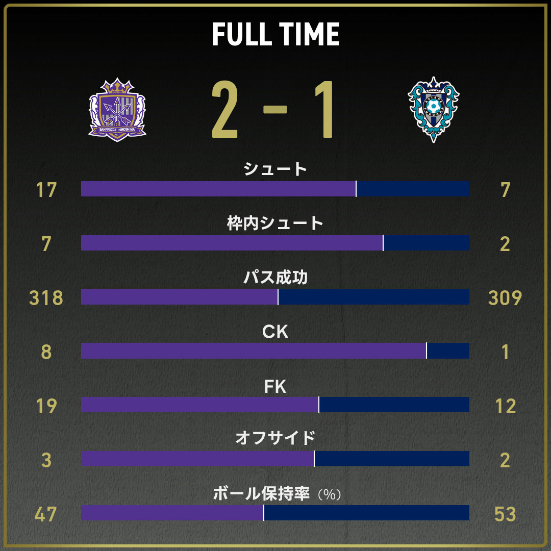 game_stats