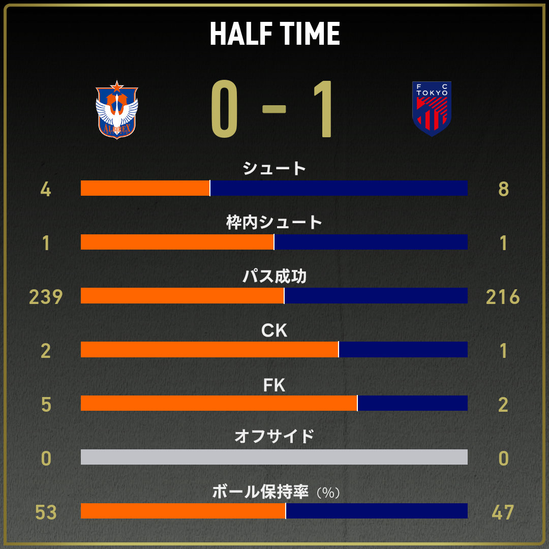 game_stats