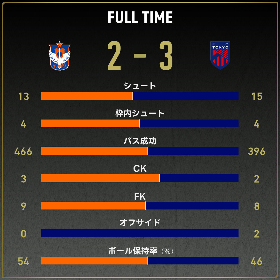 game_stats