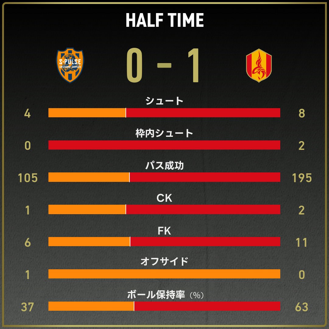 game_stats
