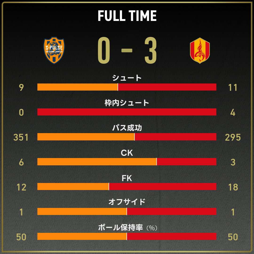 game_stats