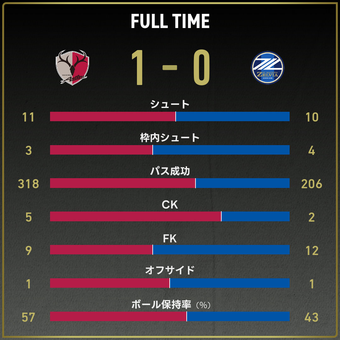 game_stats