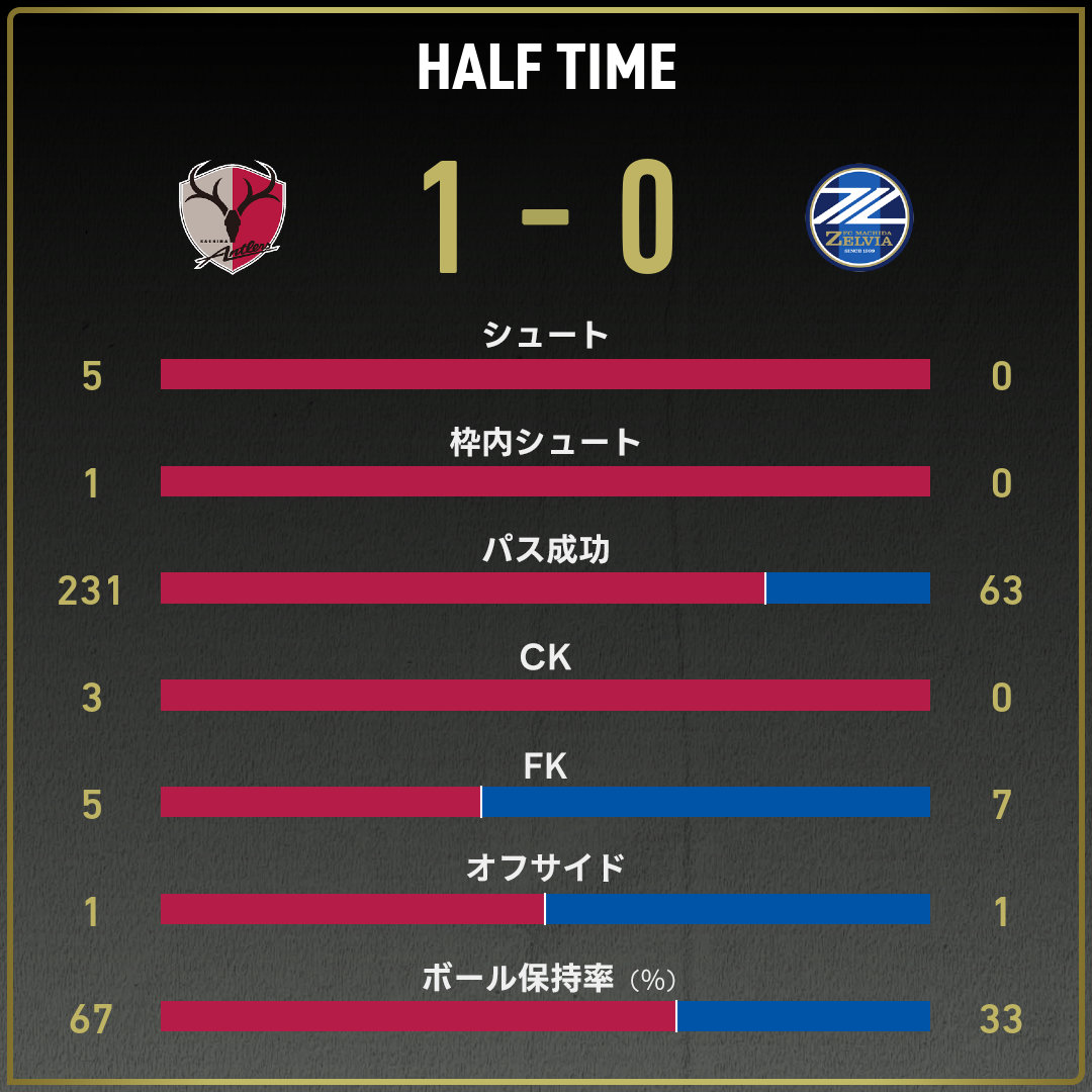 game_stats
