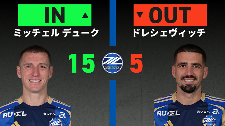 substitution