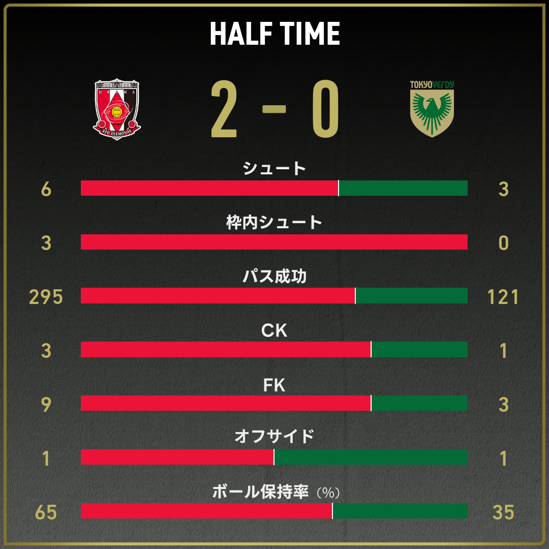 game_stats